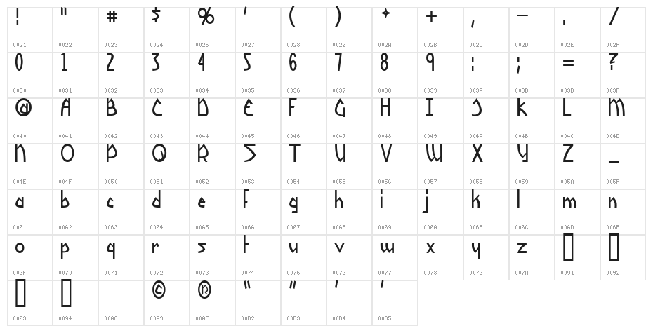 Yoshitoshi Character Map