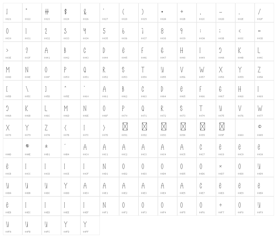 You Are My Character Map