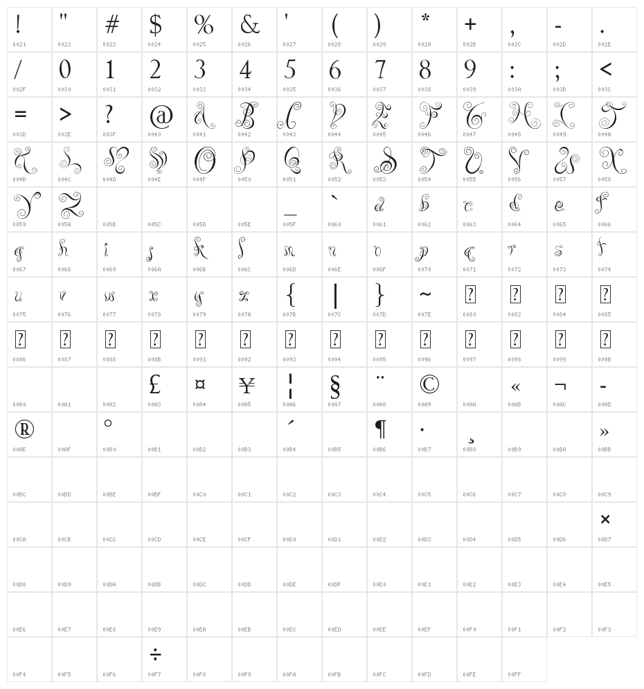 You Are Precious Character Map