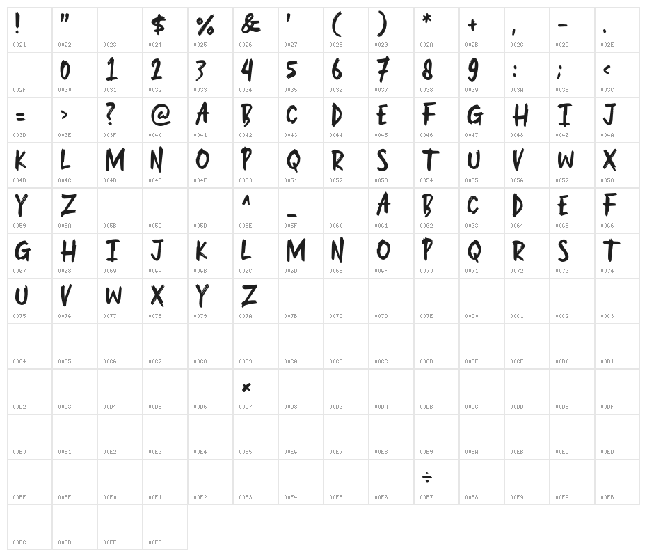 You Are Scared Character Map