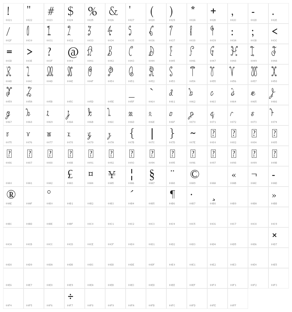 You Are Something Character Map