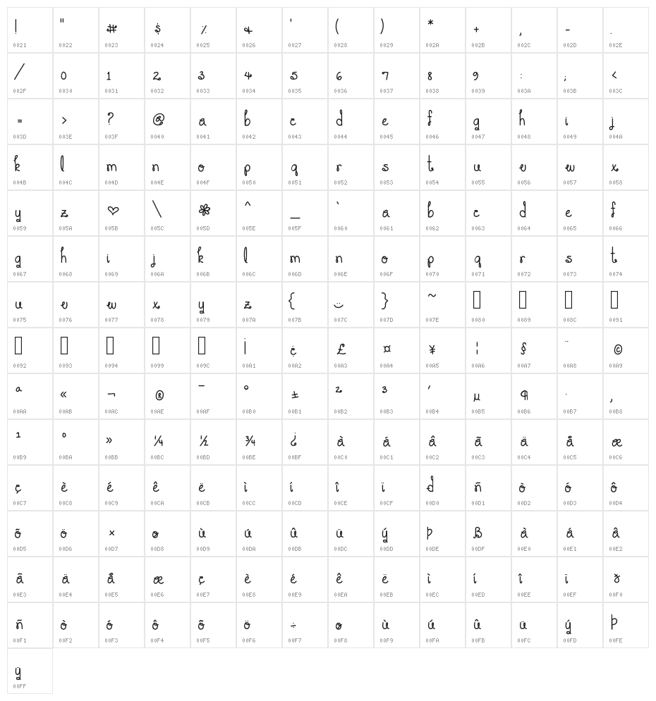 You Make Me Smile Character Map