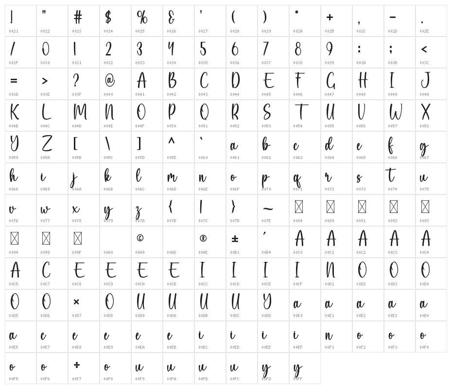 You Matter Character Map