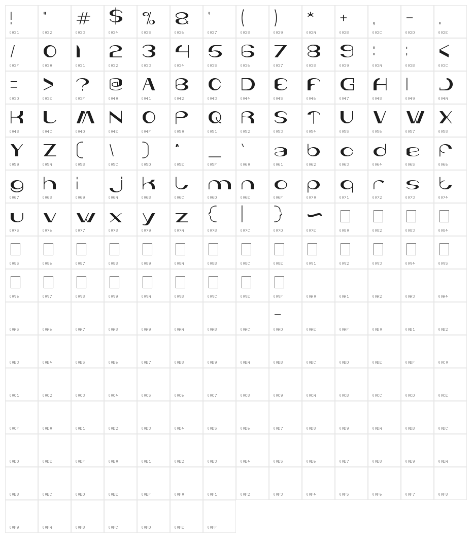 You & Me & Everyone Else Character Map