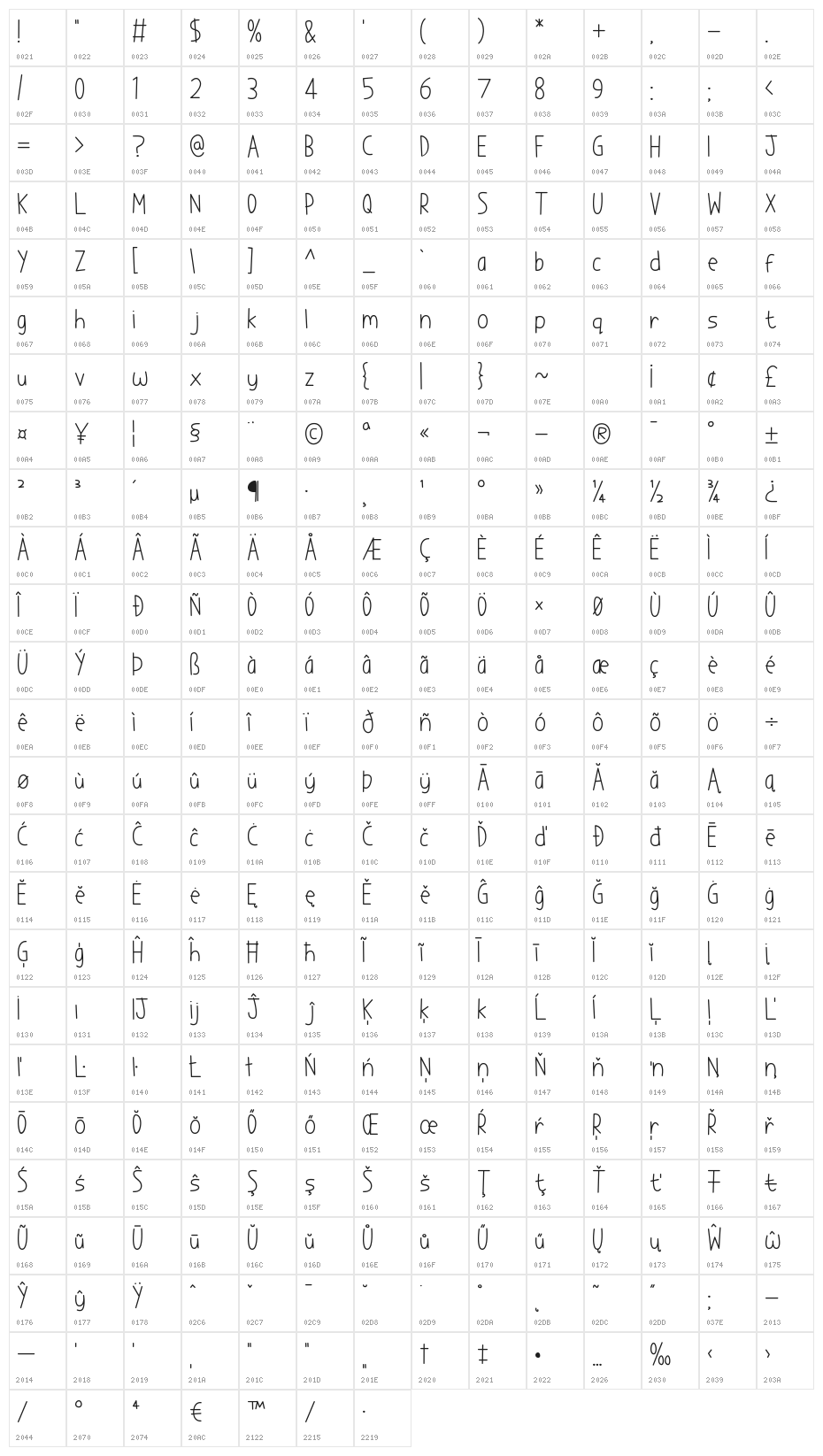 You are a TOY Character Map