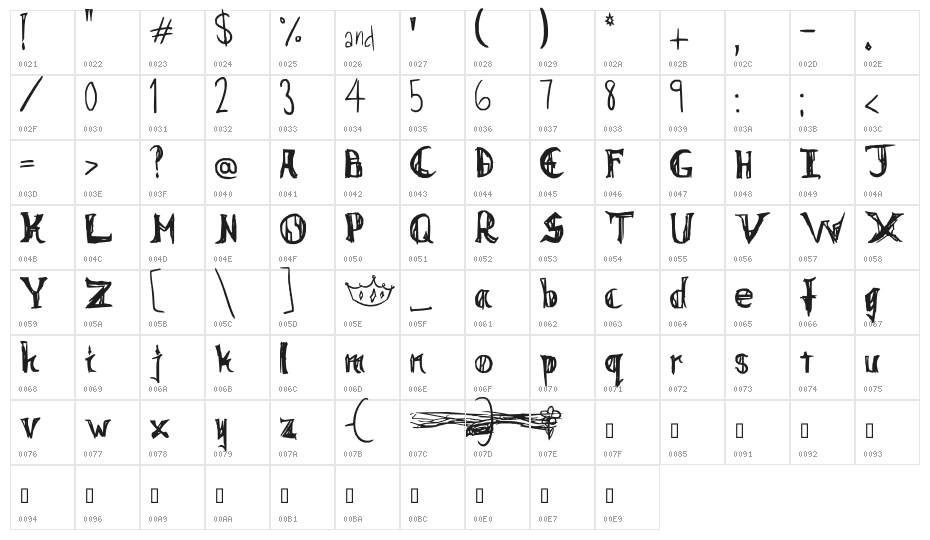 You are my Princess~ Character Map