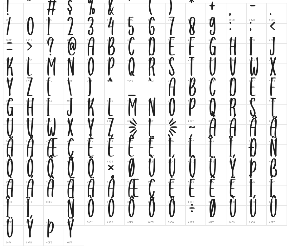 You are my everythink display f Character Map