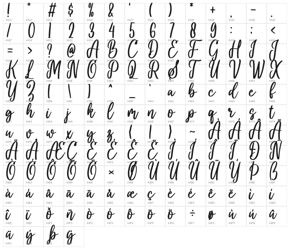 You are my everythink script fo Character Map