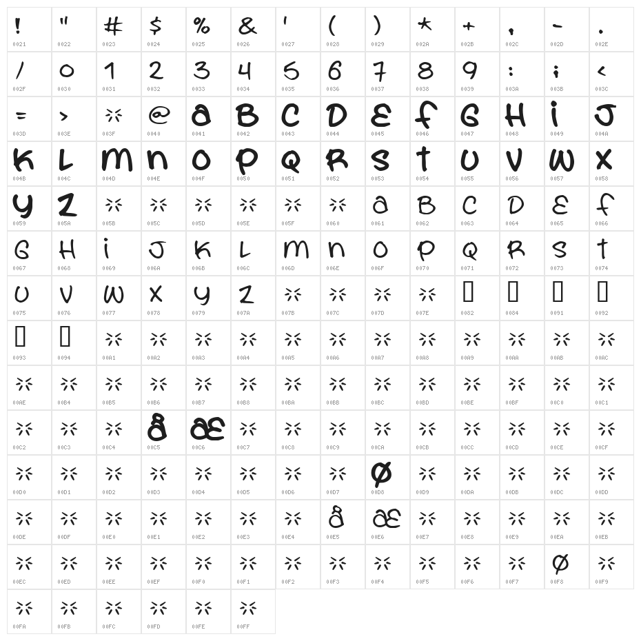 You are what you eat Character Map