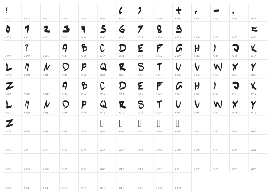 YouAreFont Character Map