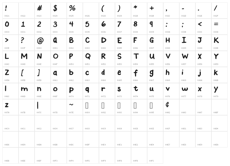 YouAreJustMyType Character Map