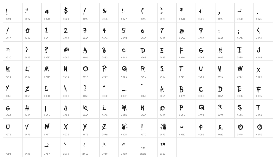 YouMurderer BB Character Map