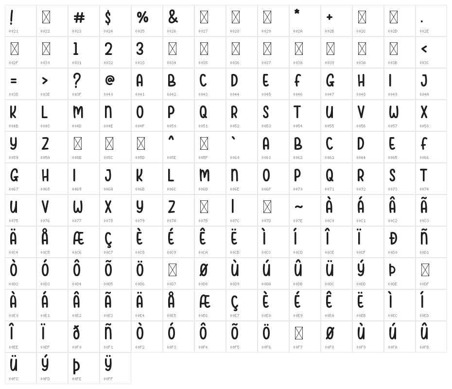 Youjelly Character Map