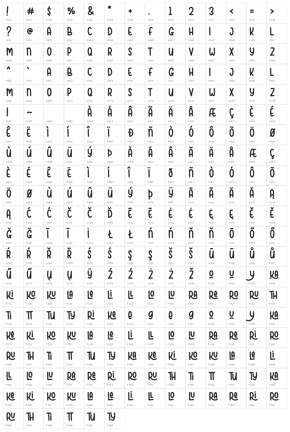 Youjelly Character Map
