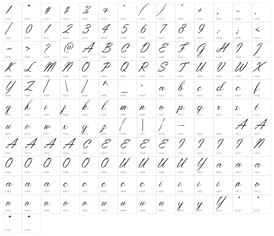 Youlast Character Map