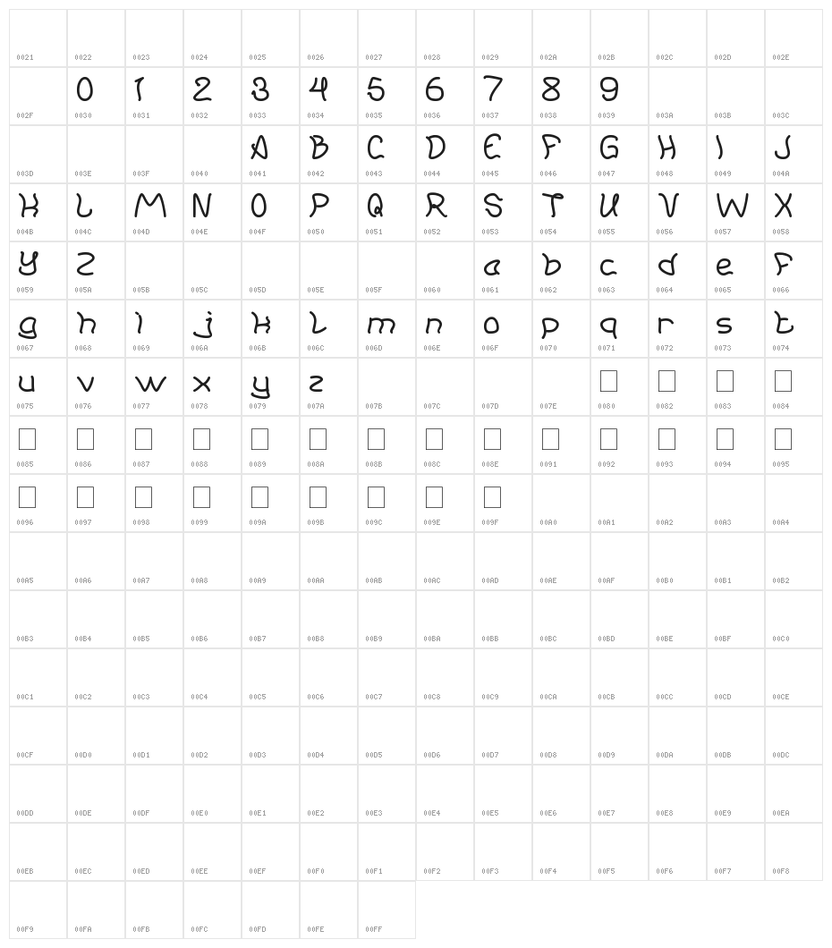 Young And Free Character Map