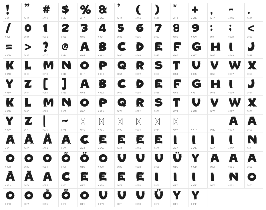 Young Barse Character Map