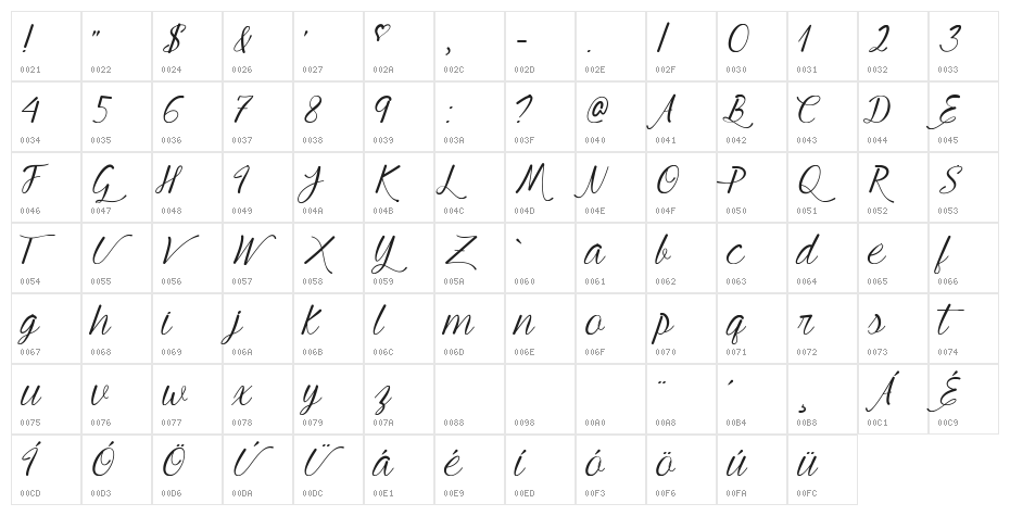 Young & Beautiful Character Map