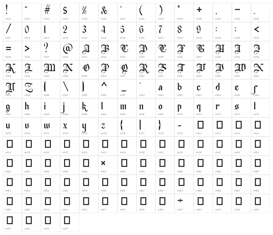 Young Best Character Map