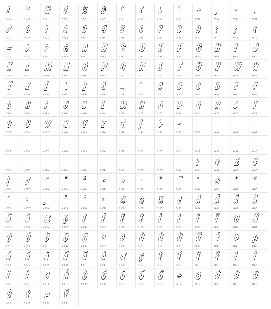 Young Frankenstein 3D Italic Character Map