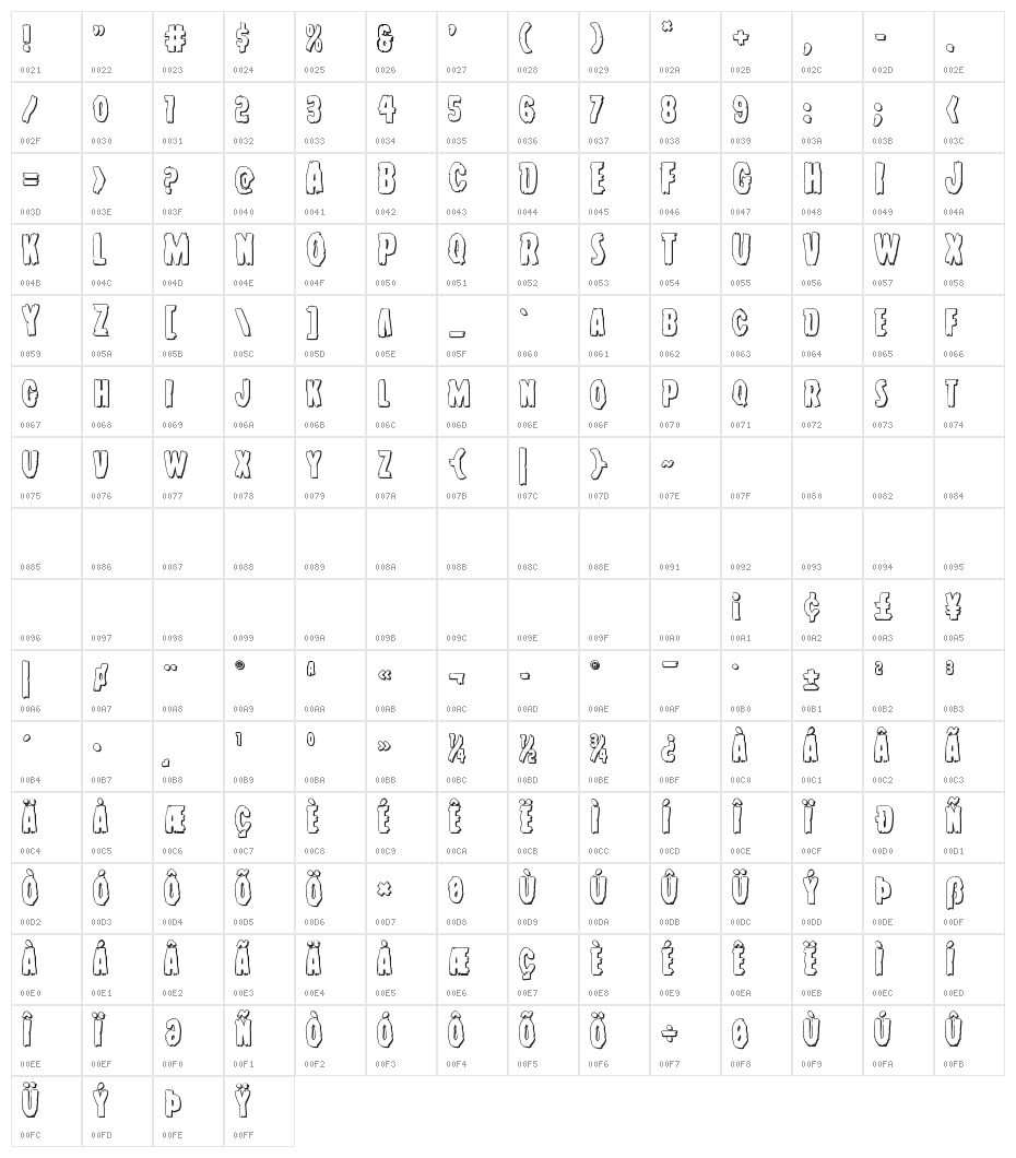 Young Frankenstein 3D Regular Character Map