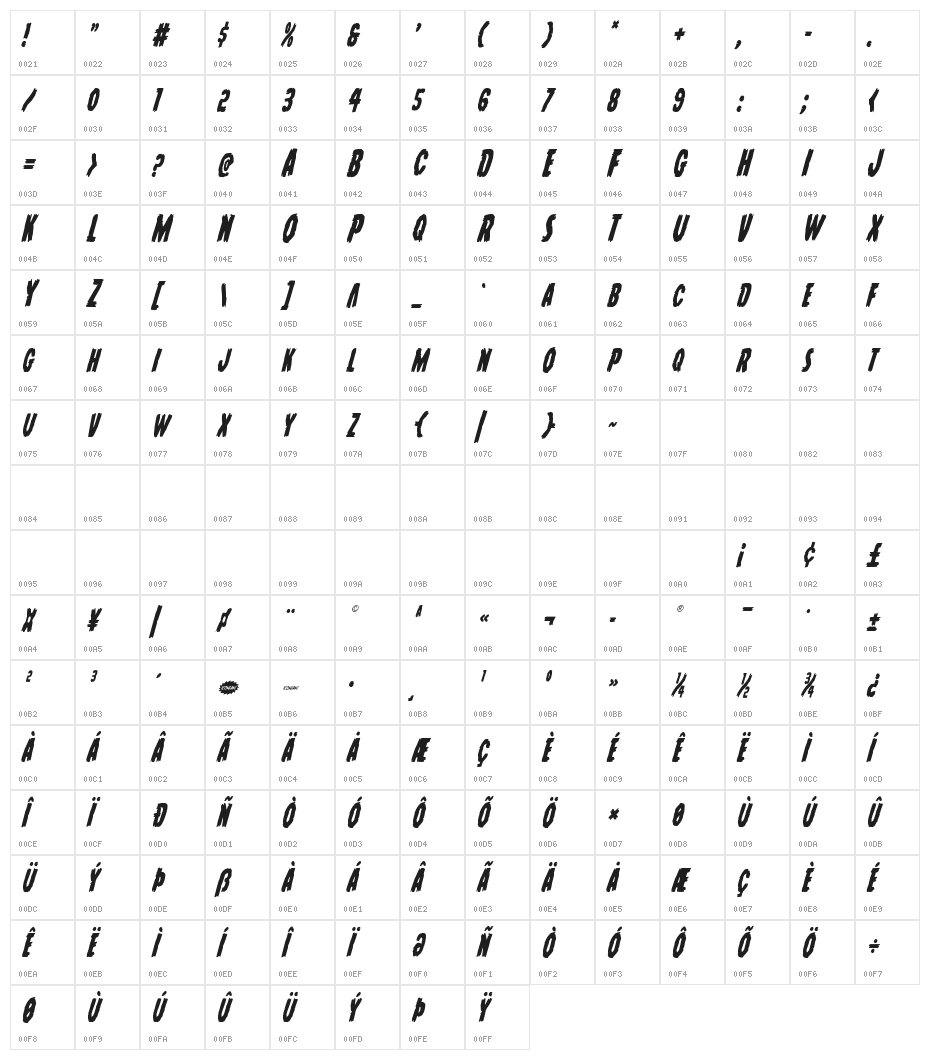 Young Frankenstein Condensed Italic Character Map