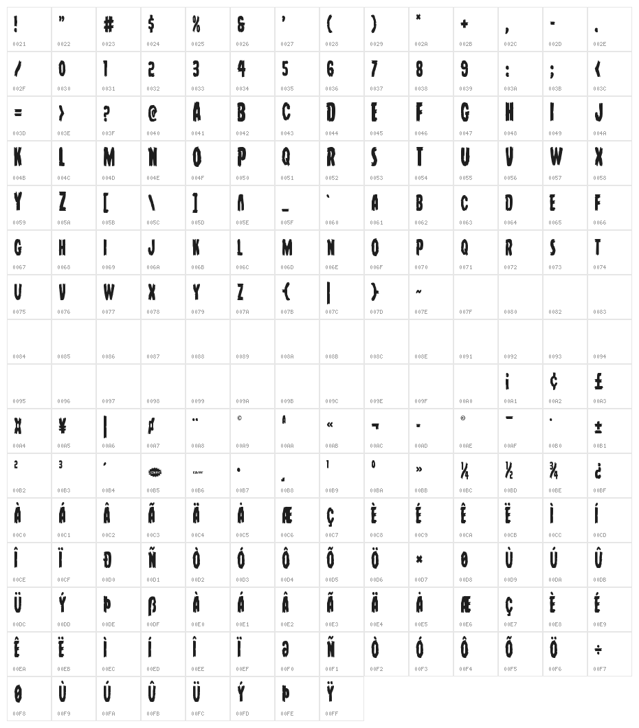 Young Frankenstein Condensed Character Map