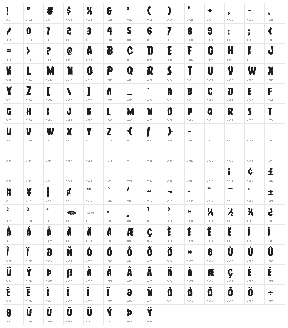 Young Frankenstein Expanded Character Map
