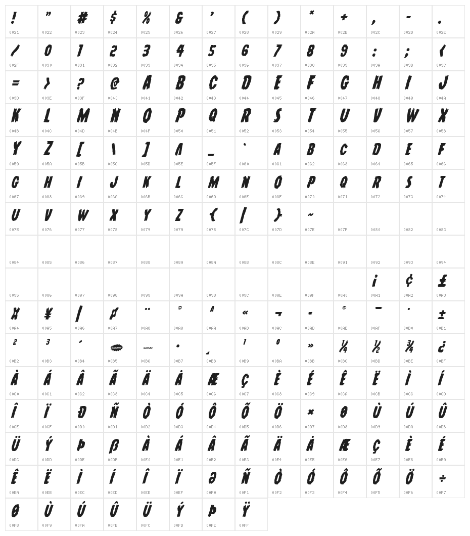 Young Frankenstein Italic Character Map