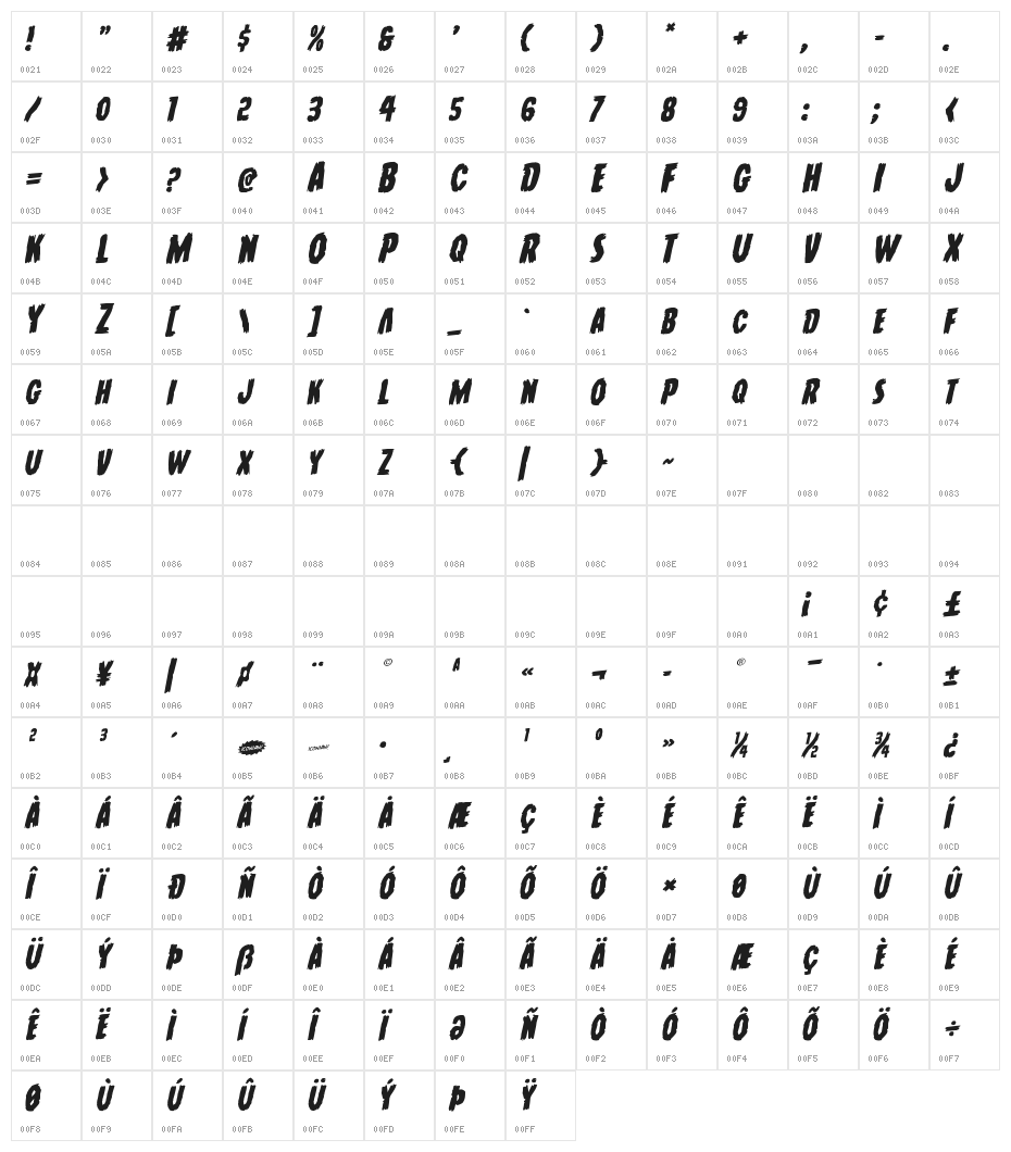 Young Frankenstein Rotalic Character Map