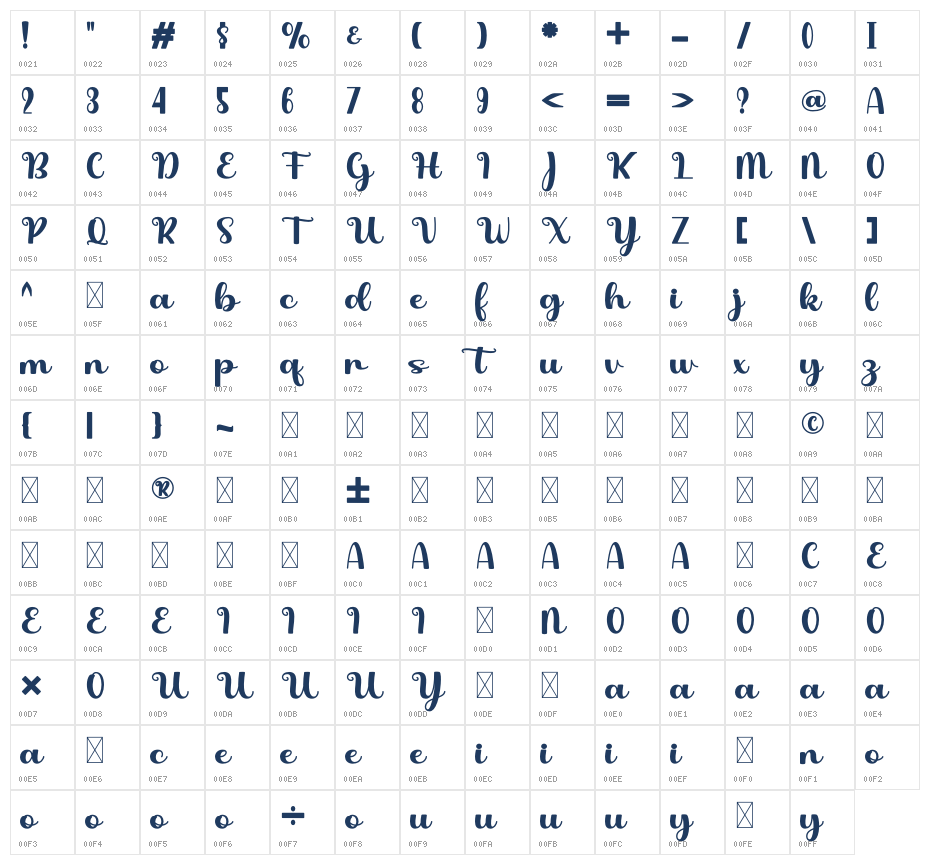 Young Mother Character Map