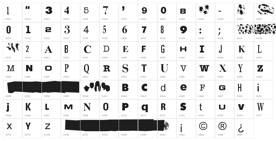 Young Ones Character Map