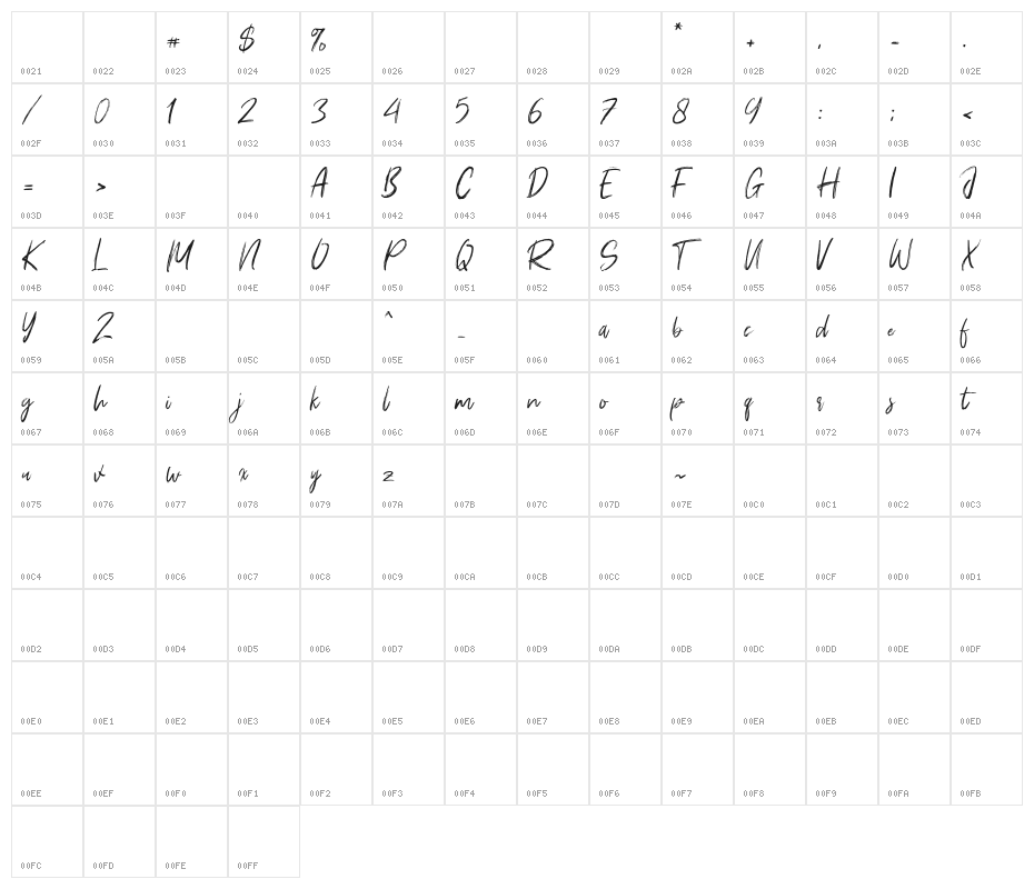 Young Robust Character Map
