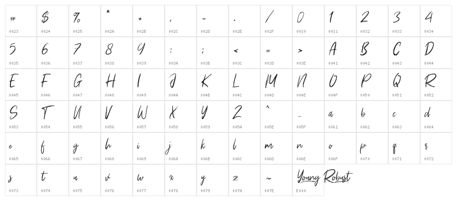 Young Robust Character Map