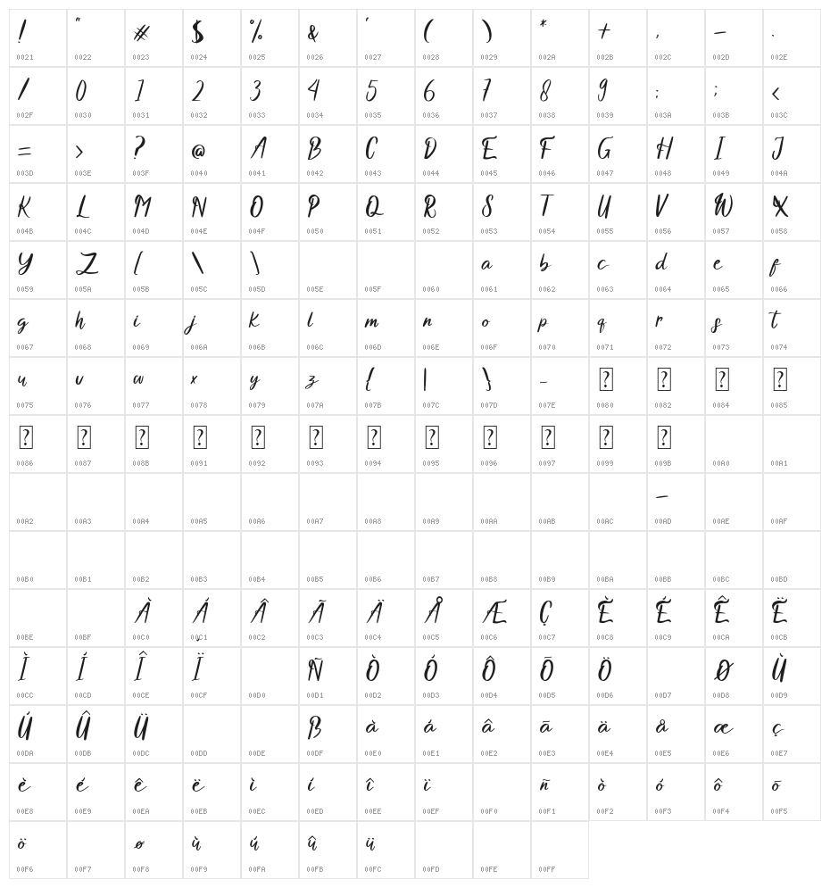 Young Sister Character Map