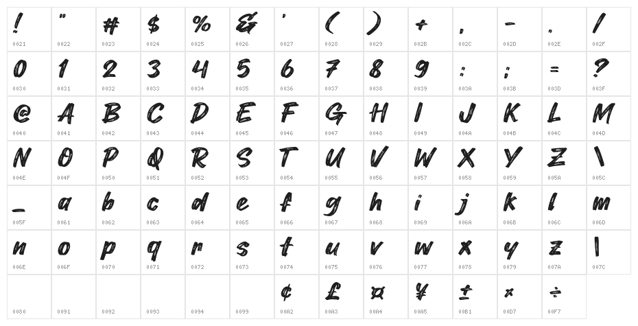Young Spark Character Map