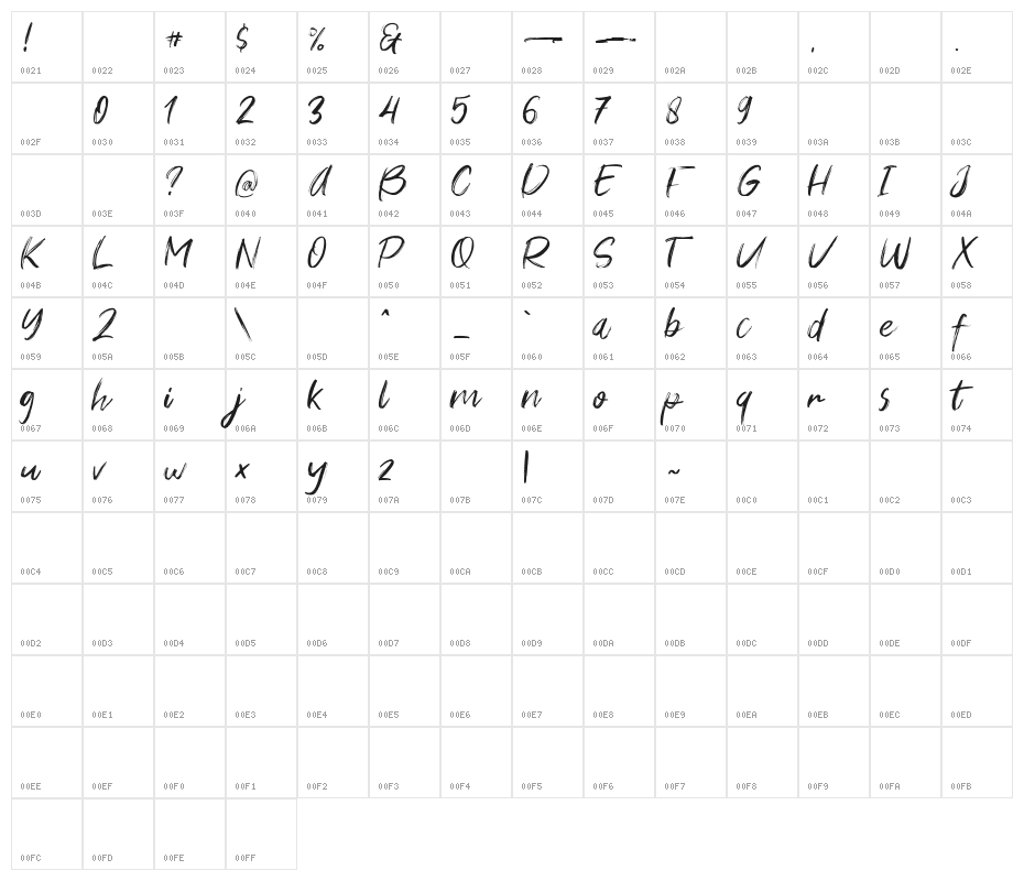 Young Vigor Character Map