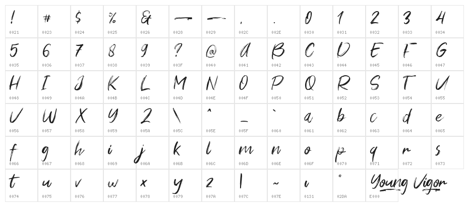 Young Vigor Character Map