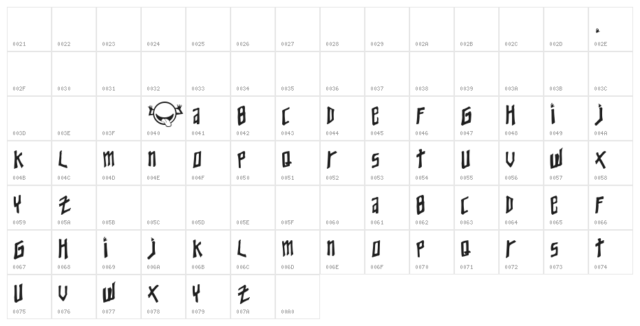Young Zaphod Character Map