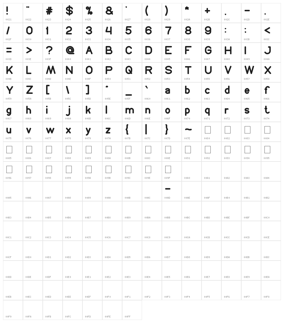 Young forever Character Map