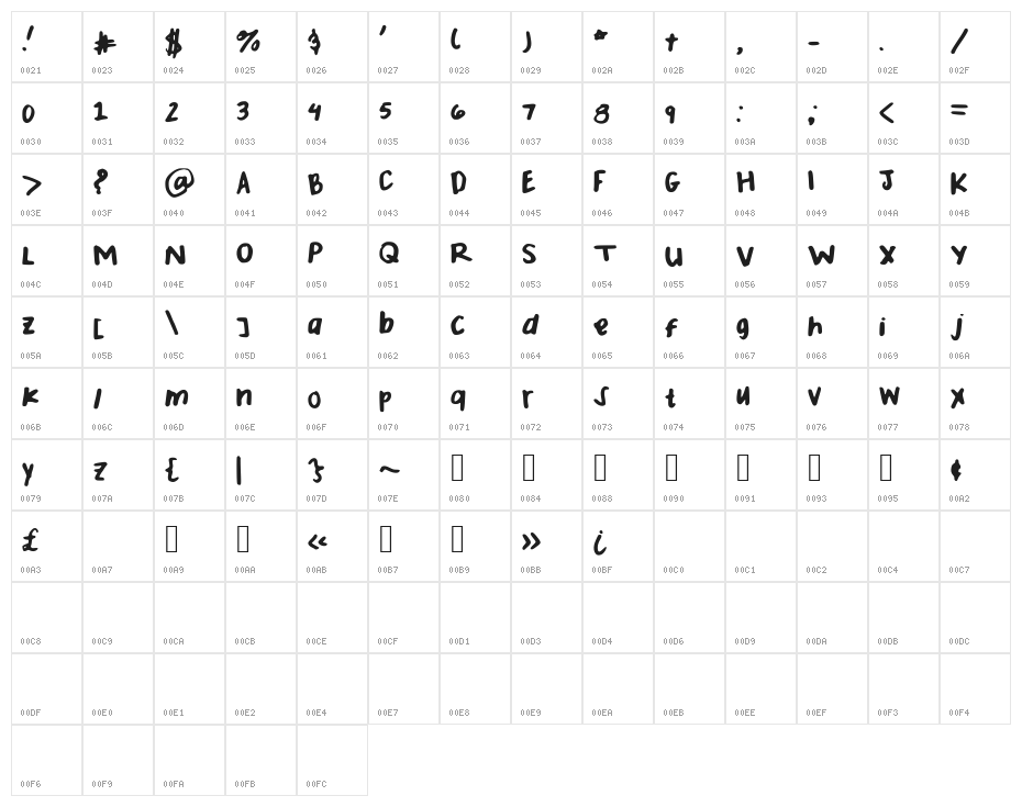 YoungandBeautiful Character Map