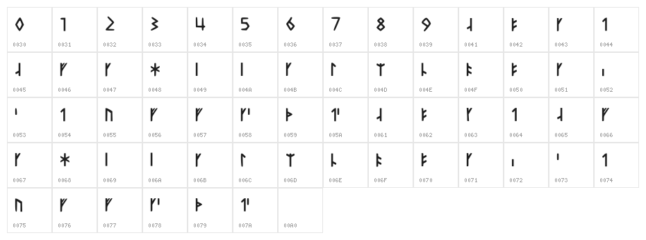 Younger Futhark Short T Regular Character Map