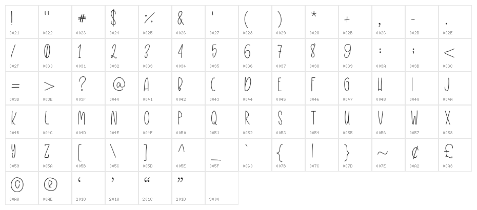 YoungerDreams Character Map