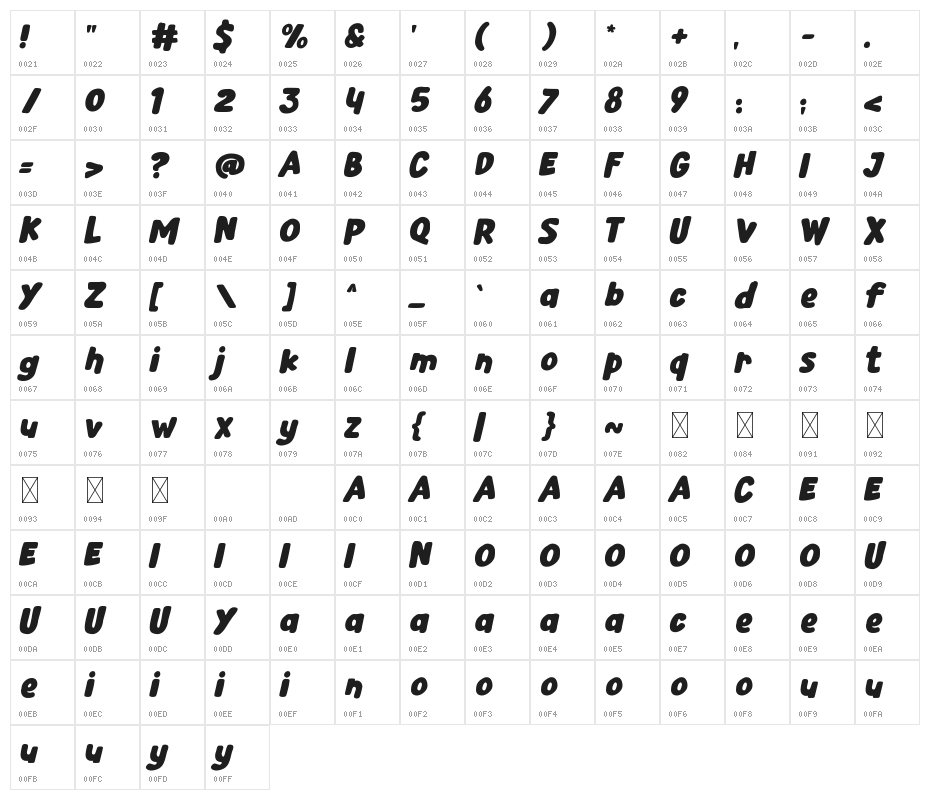 Youngster Character Map
