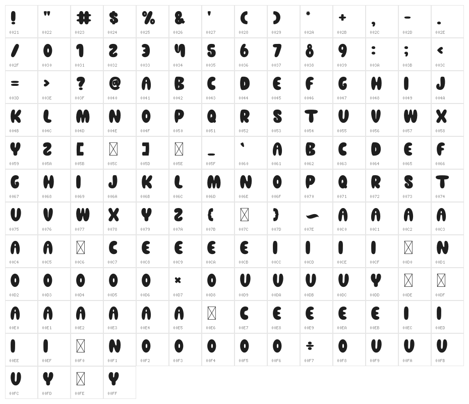 Your Beloved Character Map