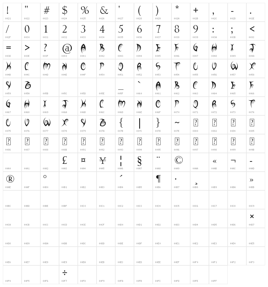 Your Bloody Choice Character Map