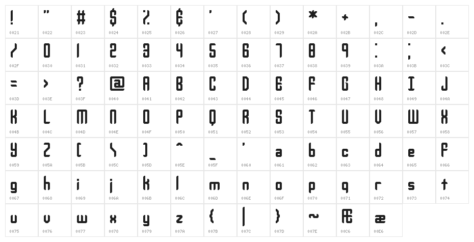 Your Complex BRK Character Map