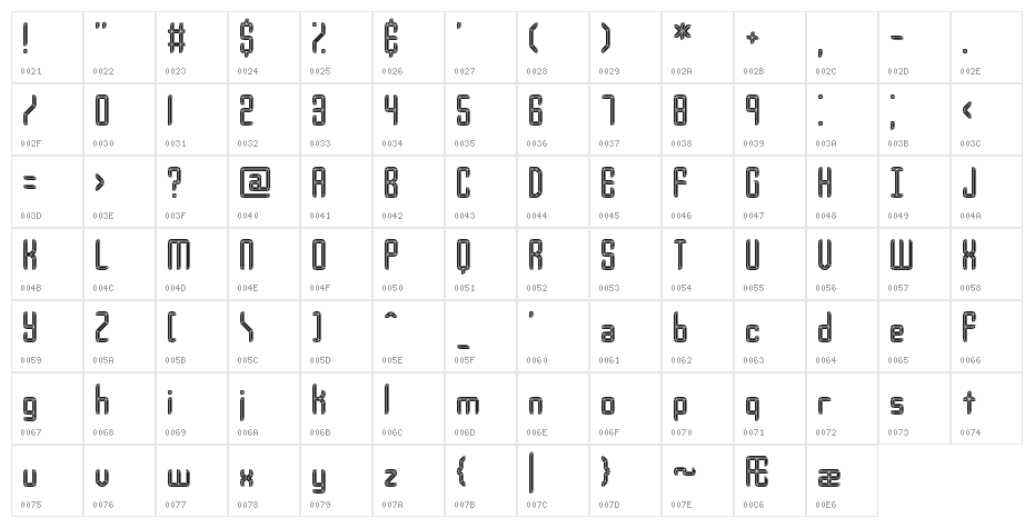 Your Complex I BRK Character Map