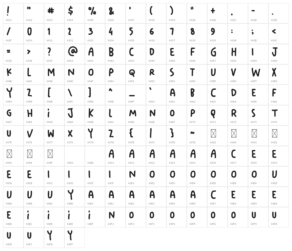 Your Doodle Font Character Map