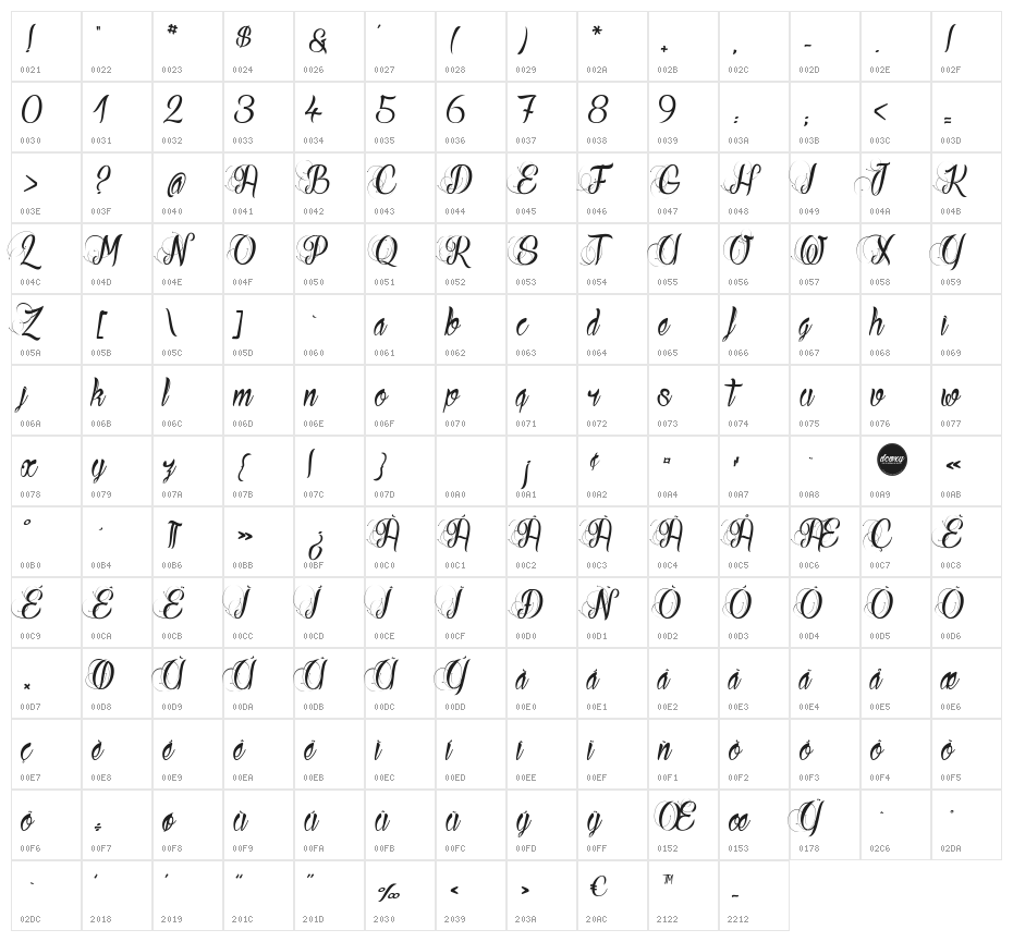 Your Fear Character Map